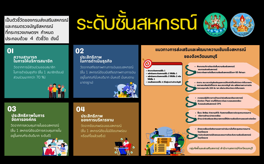 กลุ่มจัดตั้งและส่งเสริมสหกรณ์